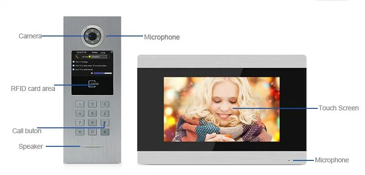 3. Apartments Video Doorbell 3. Apartments Video Doorbell