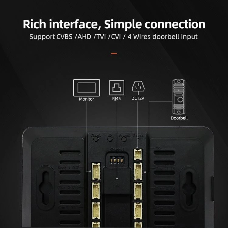 Doorphone IP Box